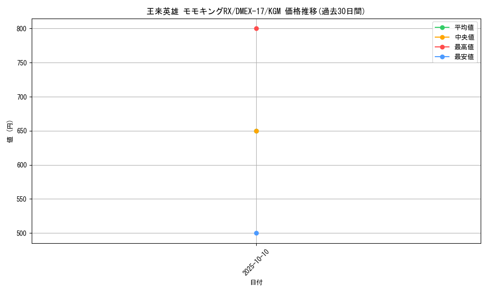 card_59417_series_65417_rarity_102106_graph