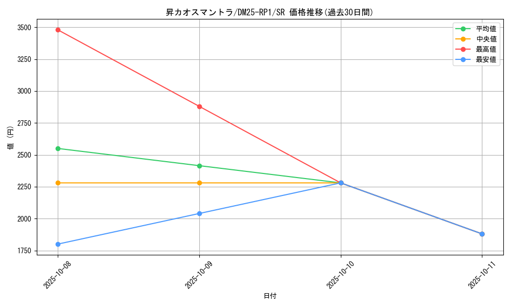 card_59421_series_65389_rarity_101779_graph