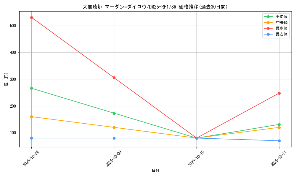 card_59423_series_65389_rarity_101779_graph
