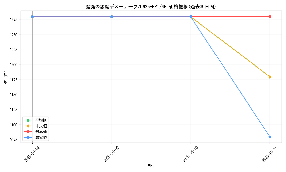 card_59424_series_65389_rarity_101779_graph