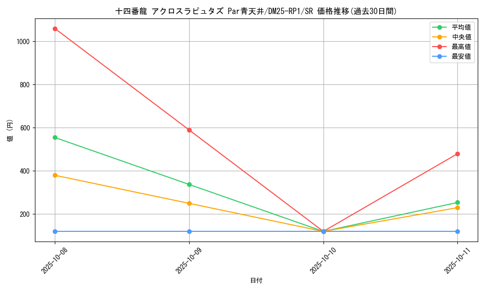 card_59425_series_65389_rarity_101779_graph