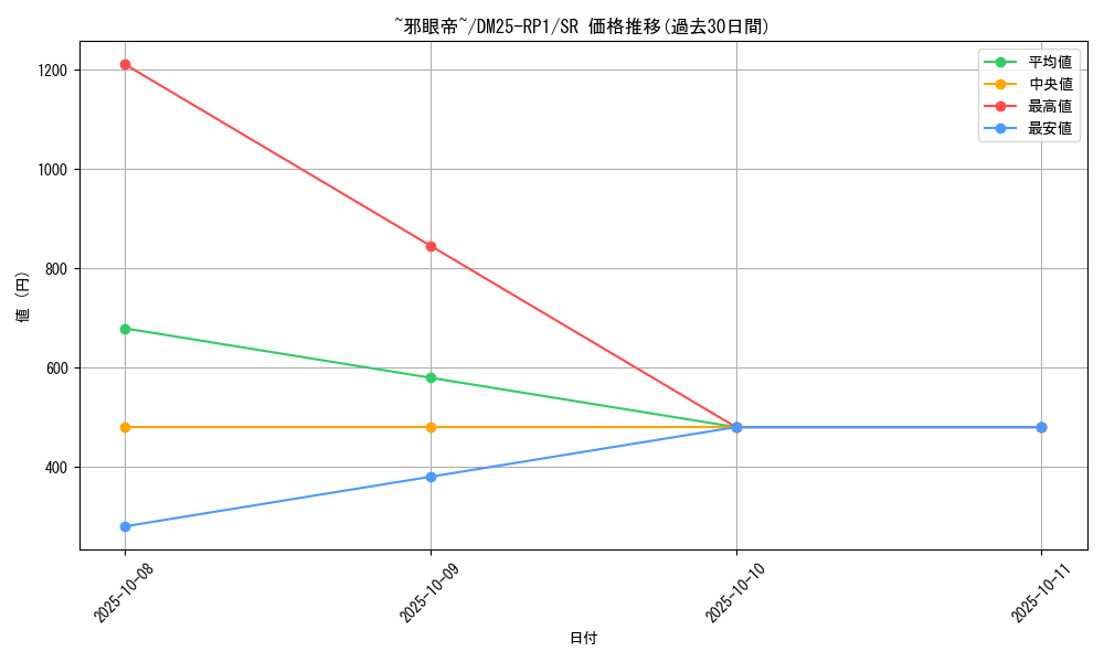 card_59426_series_65389_rarity_101779_graph