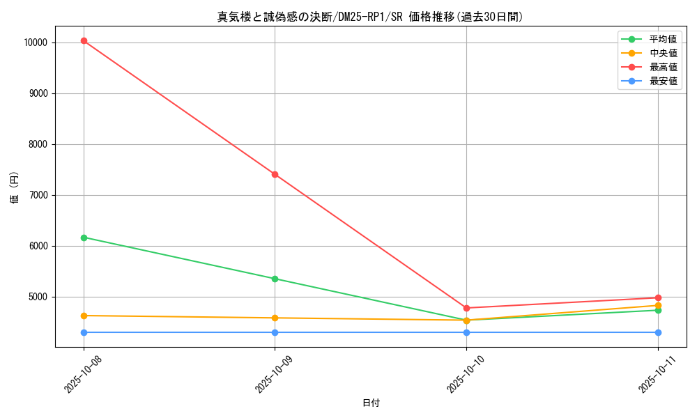 card_59427_series_65389_rarity_101779_graph