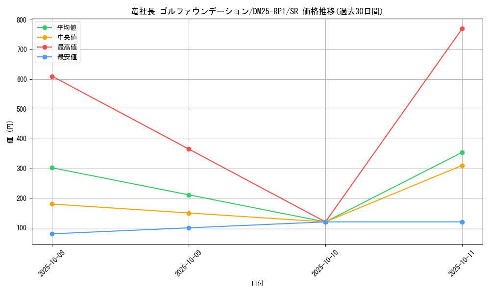 card_59428_series_65389_rarity_101779_graph