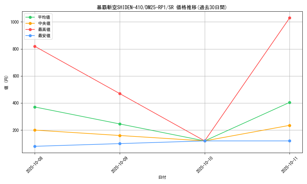 card_59429_series_65389_rarity_101779_graph