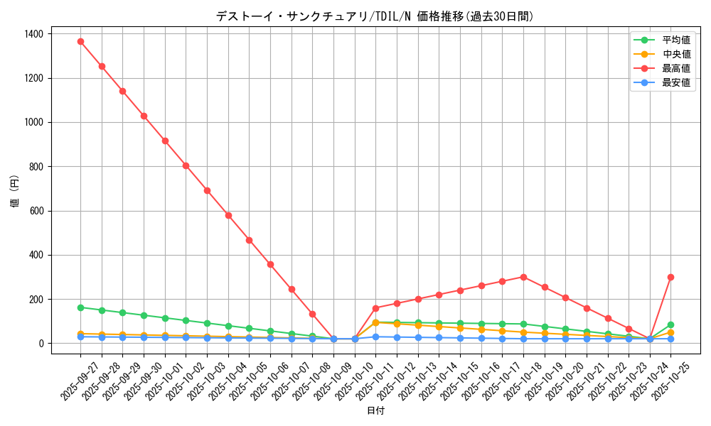 card_5942_series_13626_rarity_1_graph