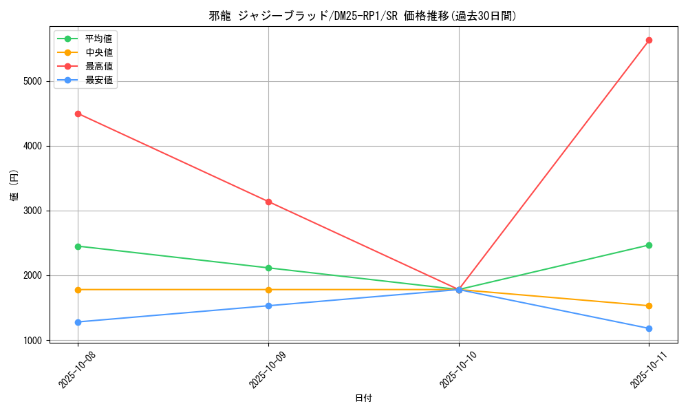 card_59430_series_65389_rarity_101779_graph