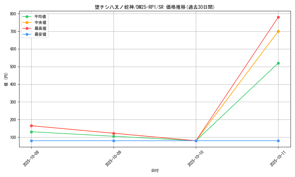 card_59431_series_65389_rarity_101779_graph