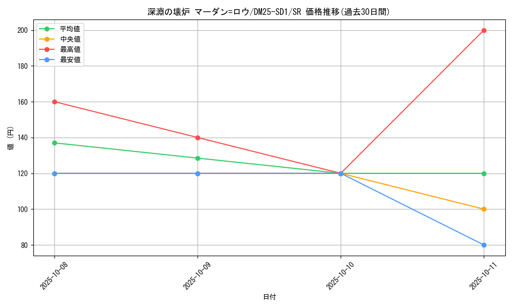 card_59433_series_65314_rarity_101779_graph
