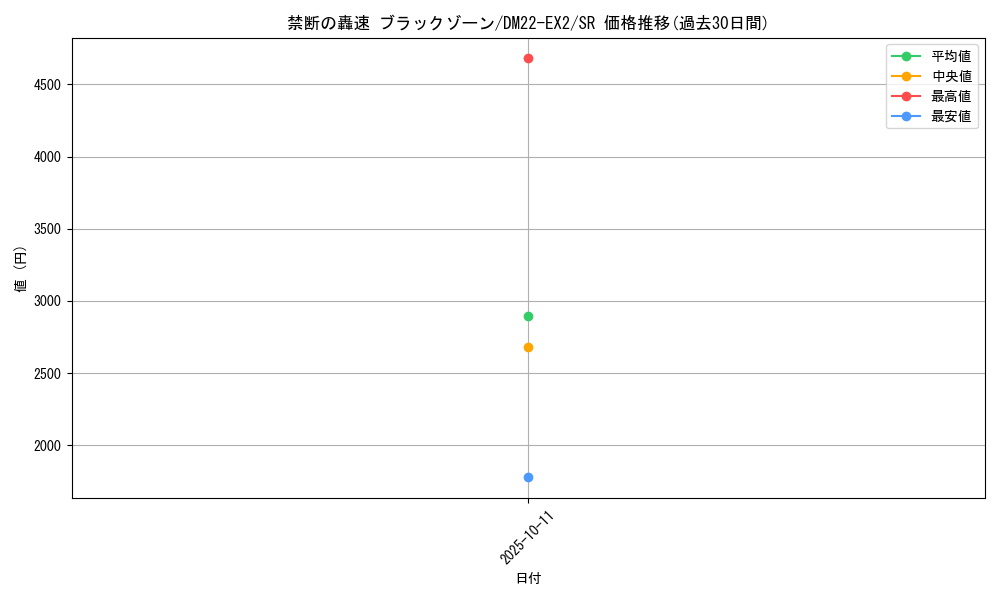 card_59438_series_65407_rarity_101779_graph