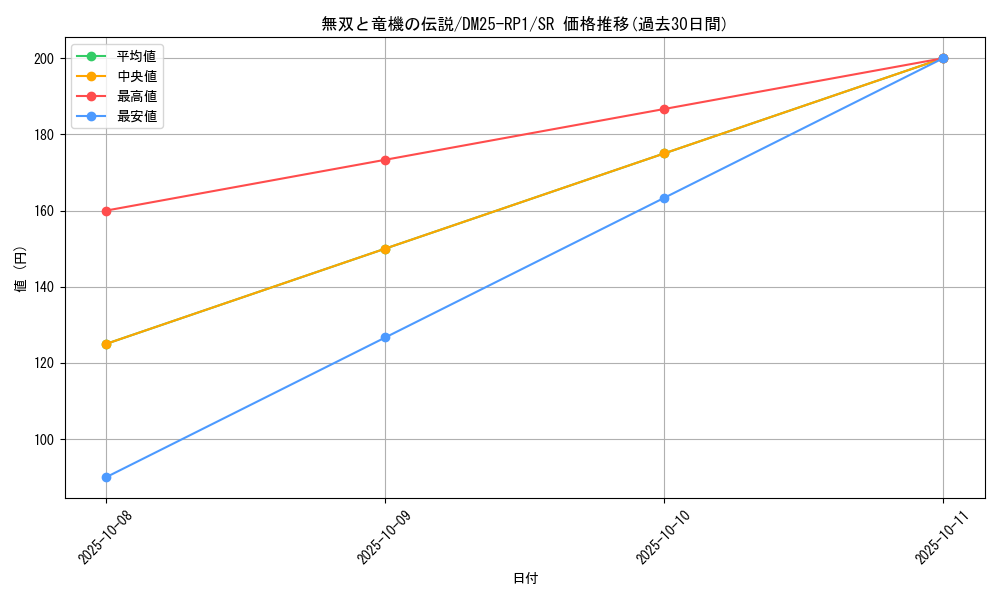 card_59439_series_65389_rarity_101779_graph
