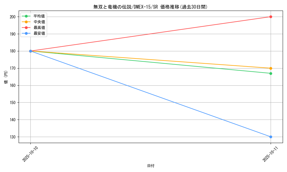 card_59439_series_65421_rarity_101779_graph