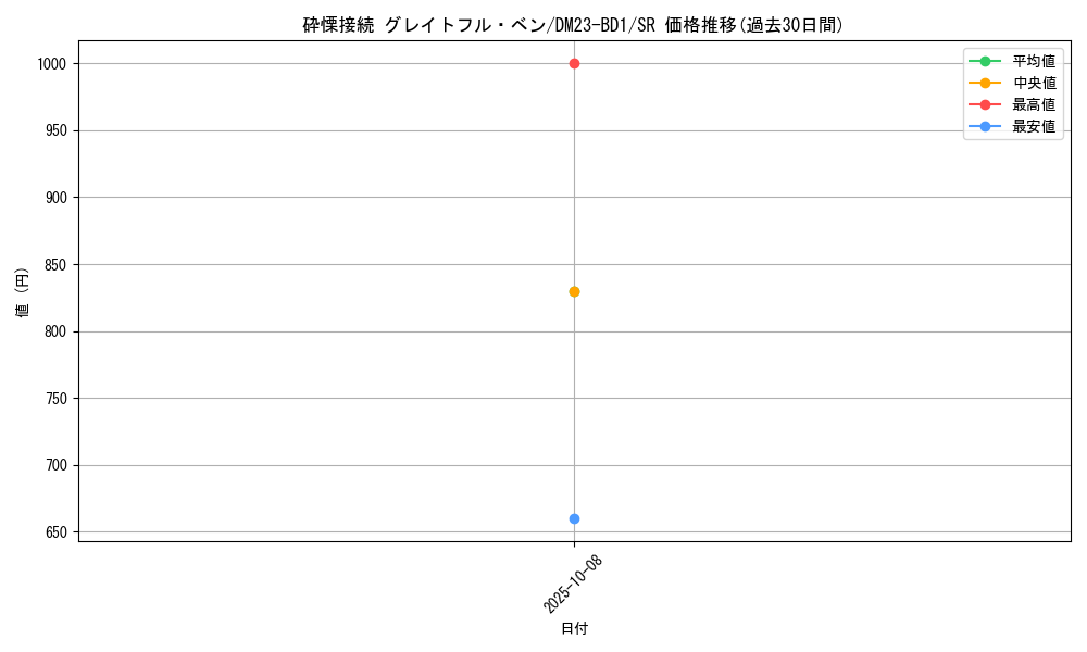 card_59440_series_65333_rarity_101779_graph