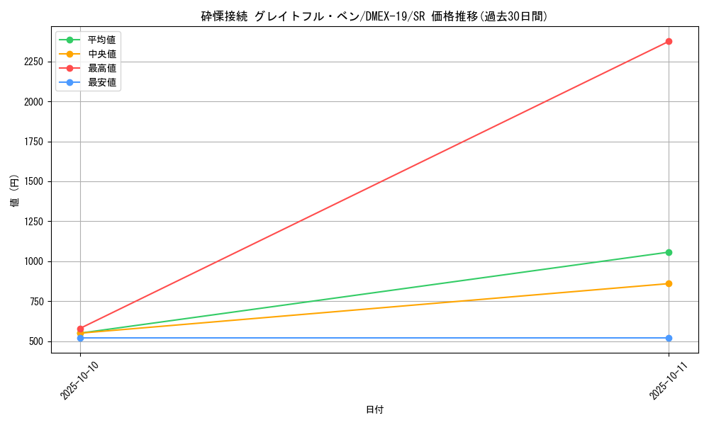card_59440_series_65412_rarity_101779_graph