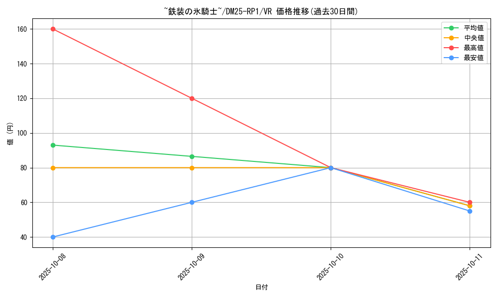 card_59453_series_65389_rarity_101809_graph
