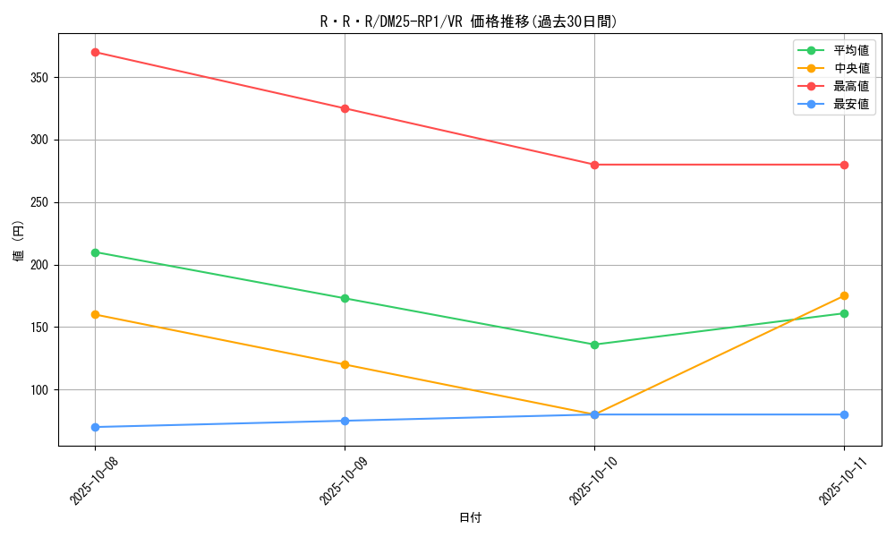 card_59455_series_65389_rarity_101809_graph