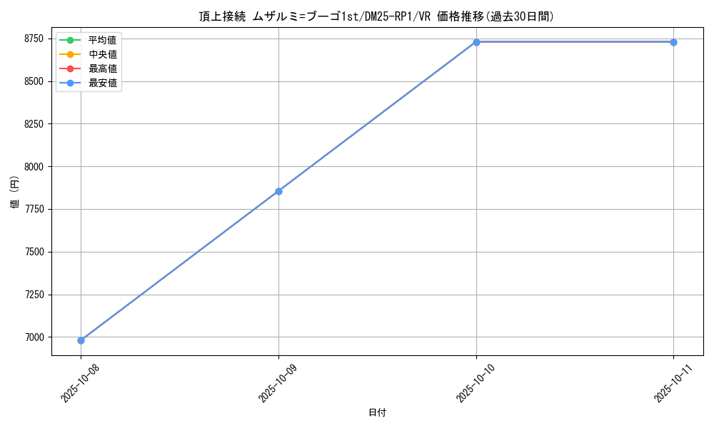 card_59456_series_65389_rarity_101809_graph