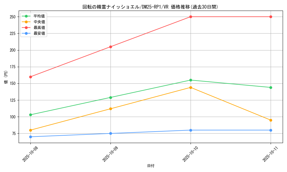 card_59457_series_65389_rarity_101809_graph