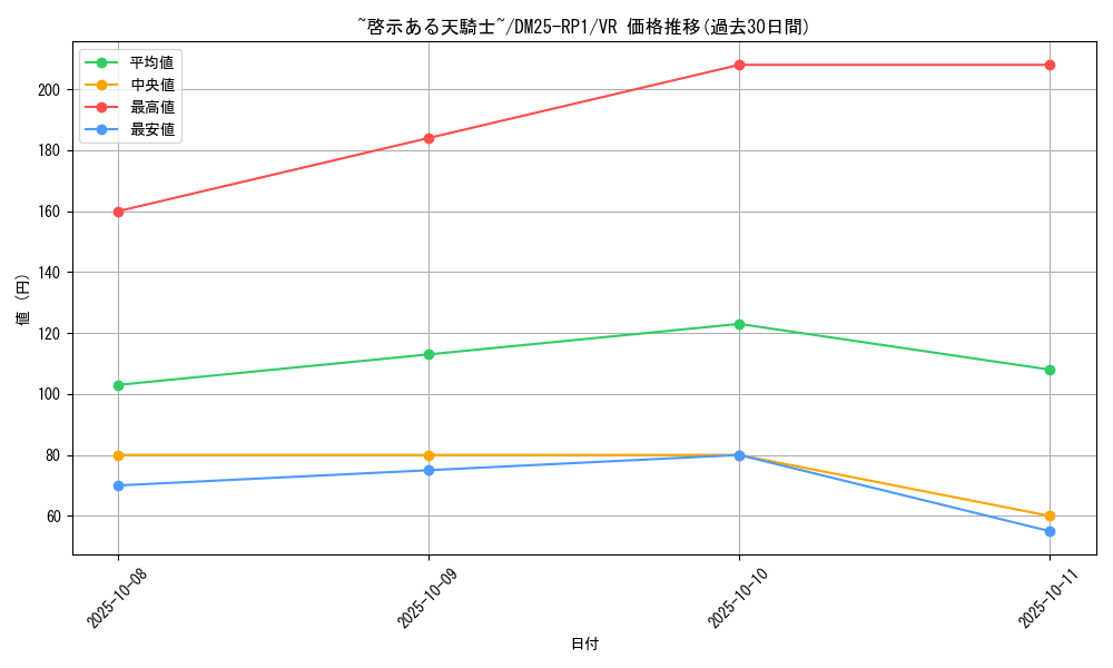 card_59458_series_65389_rarity_101809_graph