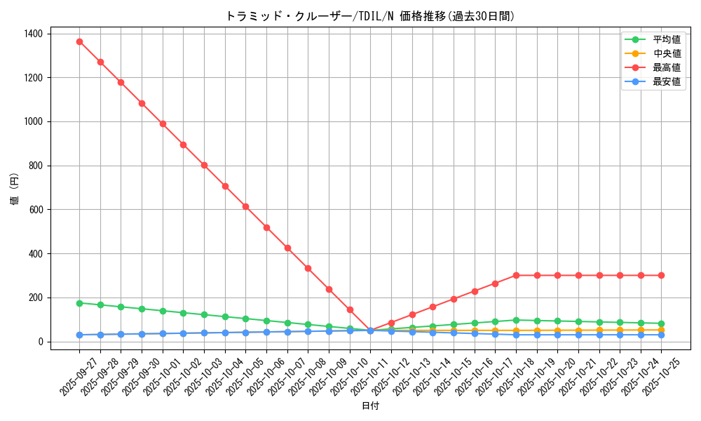 card_5945_series_13626_rarity_1_graph