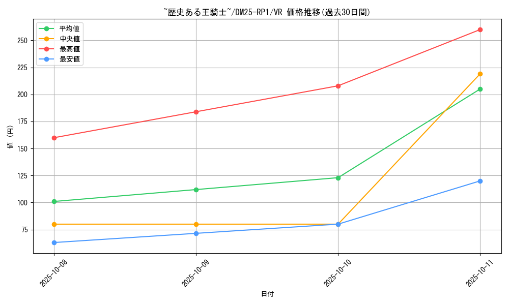 card_59460_series_65389_rarity_101809_graph