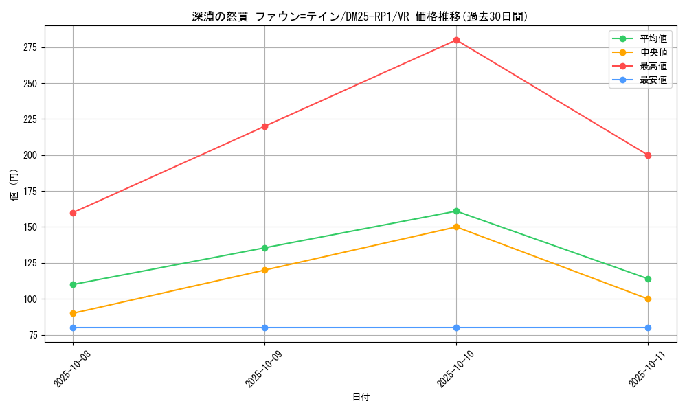 card_59461_series_65389_rarity_101809_graph