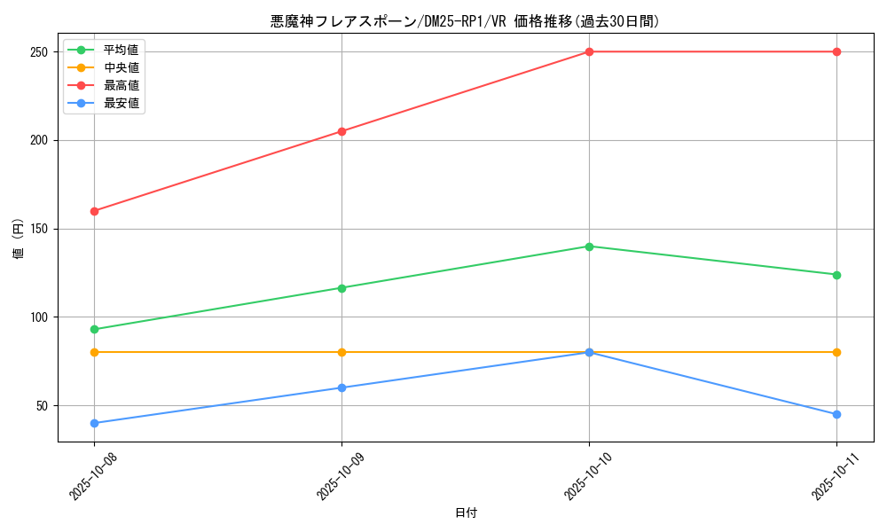 card_59463_series_65389_rarity_101809_graph