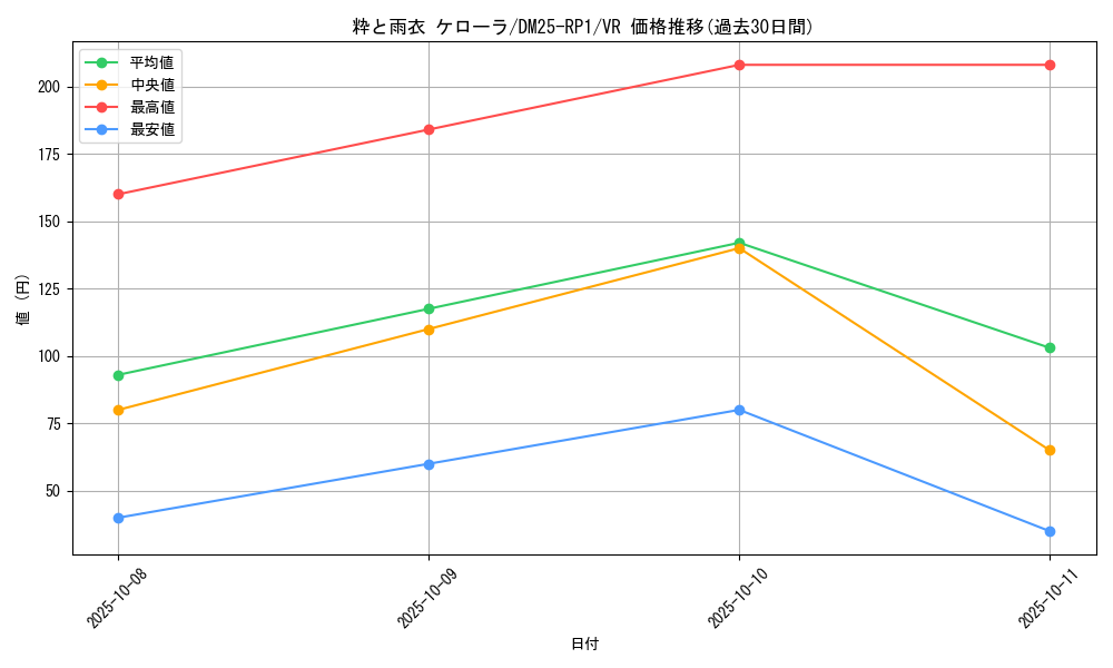 card_59464_series_65389_rarity_101809_graph