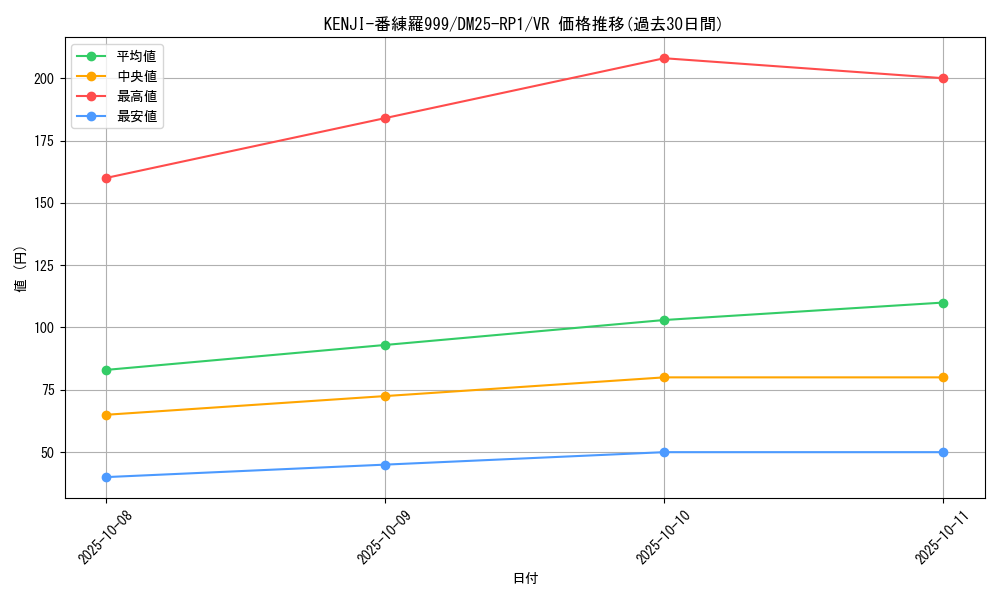 card_59465_series_65389_rarity_101809_graph
