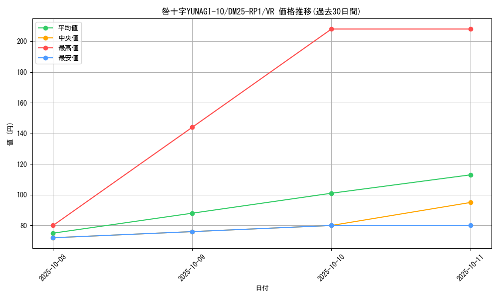 card_59466_series_65389_rarity_101809_graph