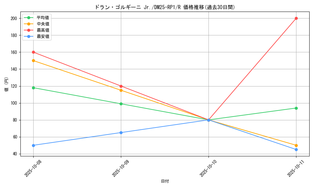 card_59468_series_65389_rarity_101829_graph