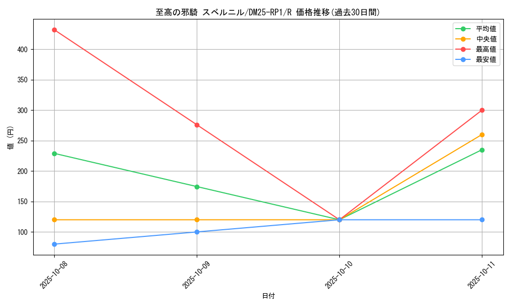 card_59469_series_65389_rarity_101829_graph