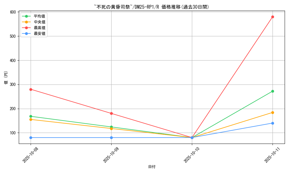 card_59470_series_65389_rarity_101829_graph