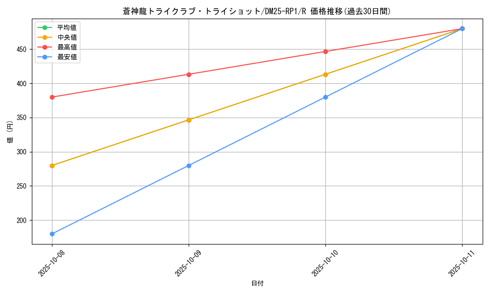 card_59471_series_65389_rarity_101829_graph