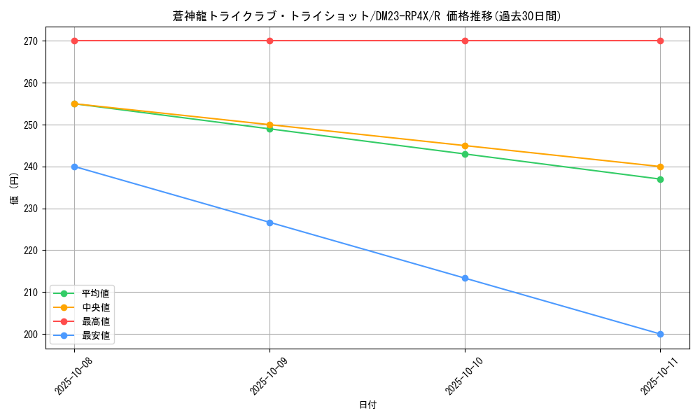 card_59471_series_65399_rarity_101829_graph
