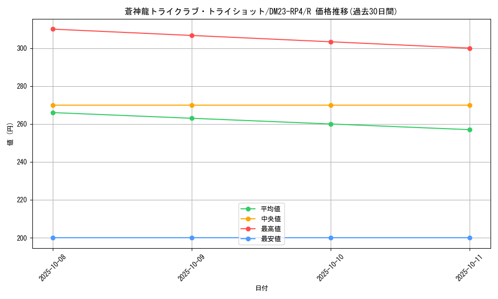 card_59471_series_65400_rarity_101829_graph