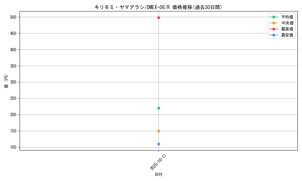 card_59472_series_65433_rarity_101829_graph