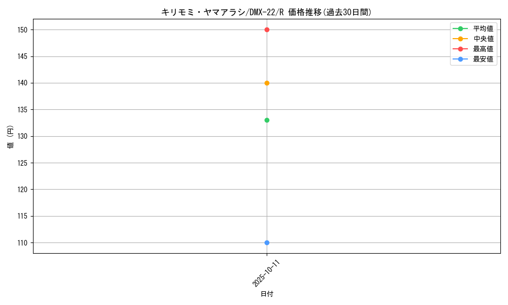 card_59472_series_65462_rarity_101829_graph