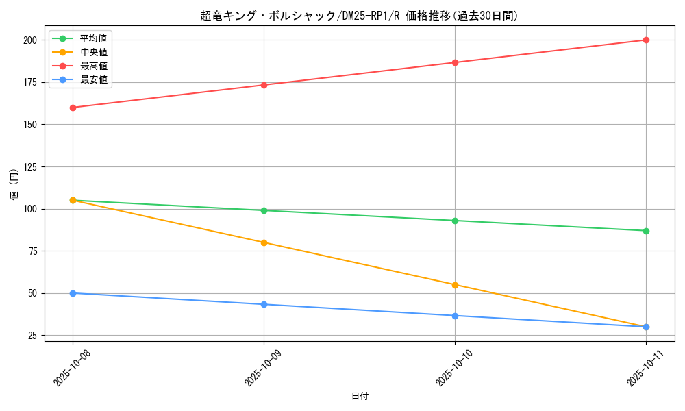 card_59474_series_65389_rarity_101829_graph