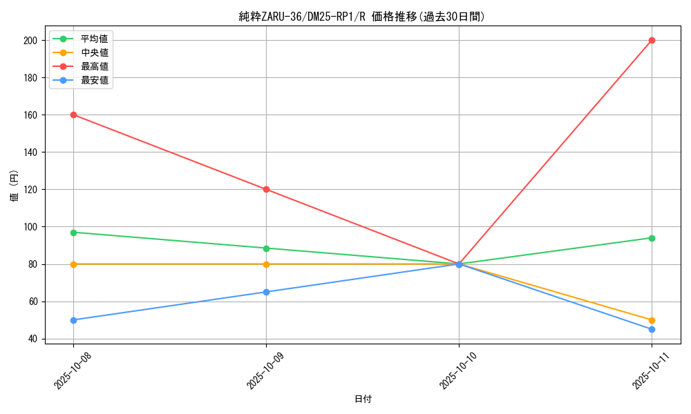 card_59481_series_65389_rarity_101829_graph