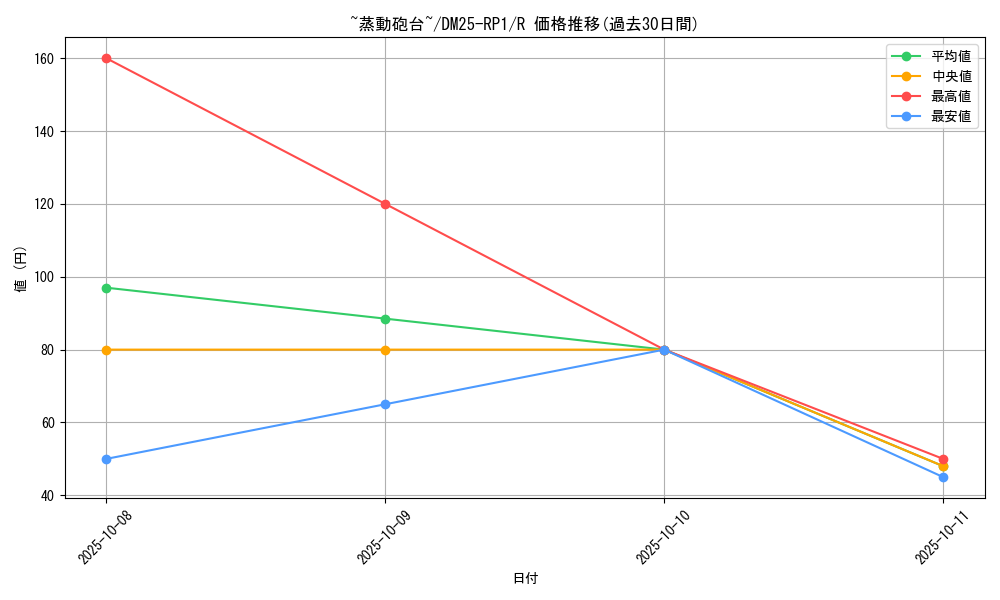 card_59482_series_65389_rarity_101829_graph