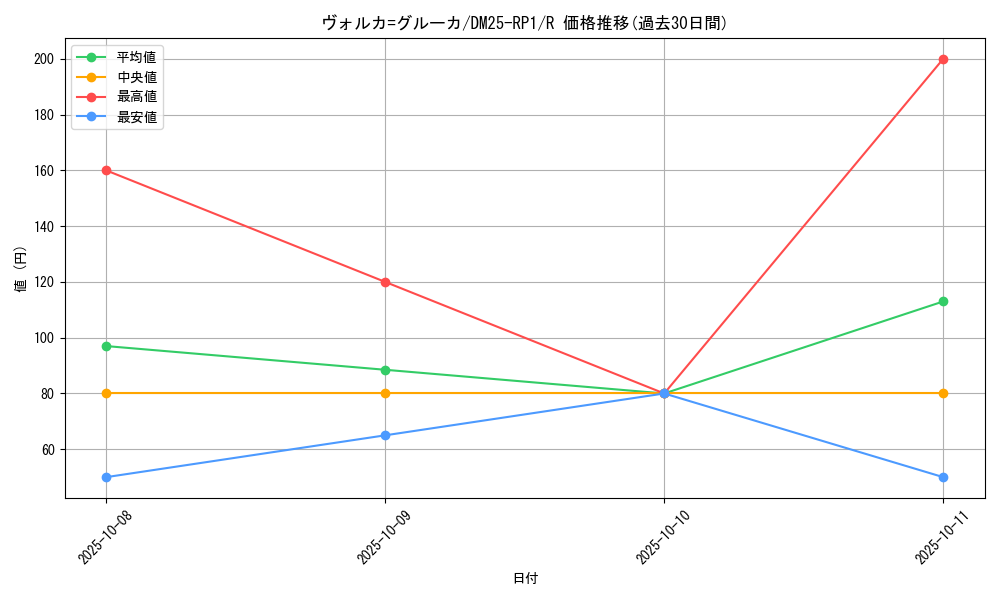card_59488_series_65389_rarity_101829_graph