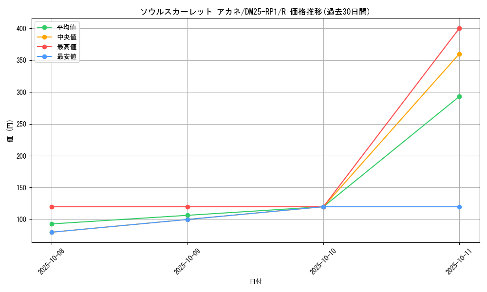 card_59490_series_65389_rarity_101829_graph