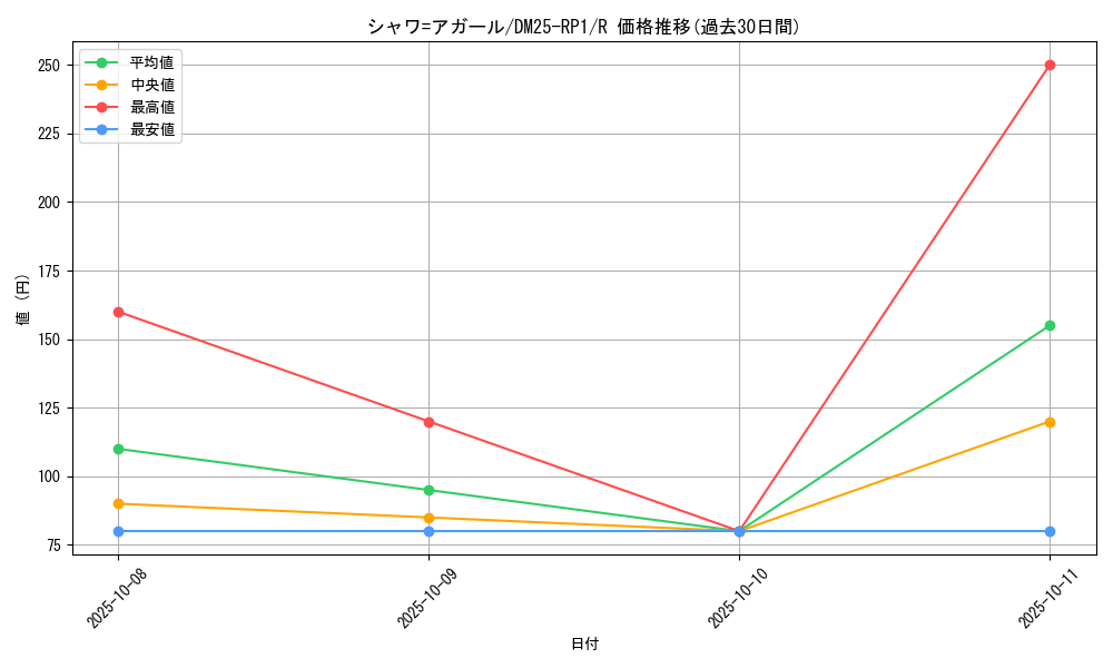 card_59494_series_65389_rarity_101829_graph