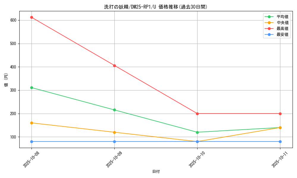 card_59496_series_65389_rarity_101855_graph