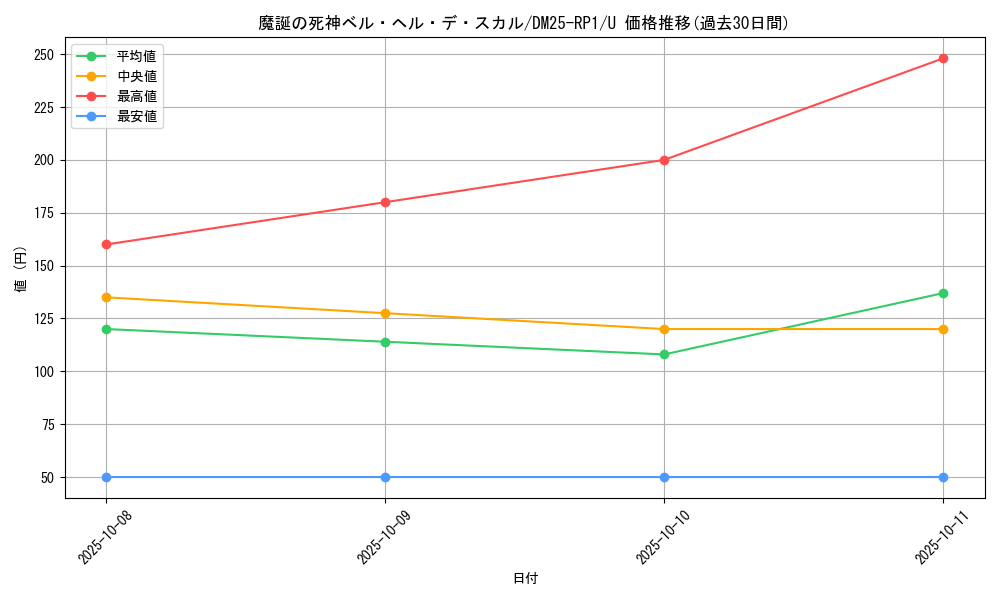 card_59498_series_65389_rarity_101855_graph