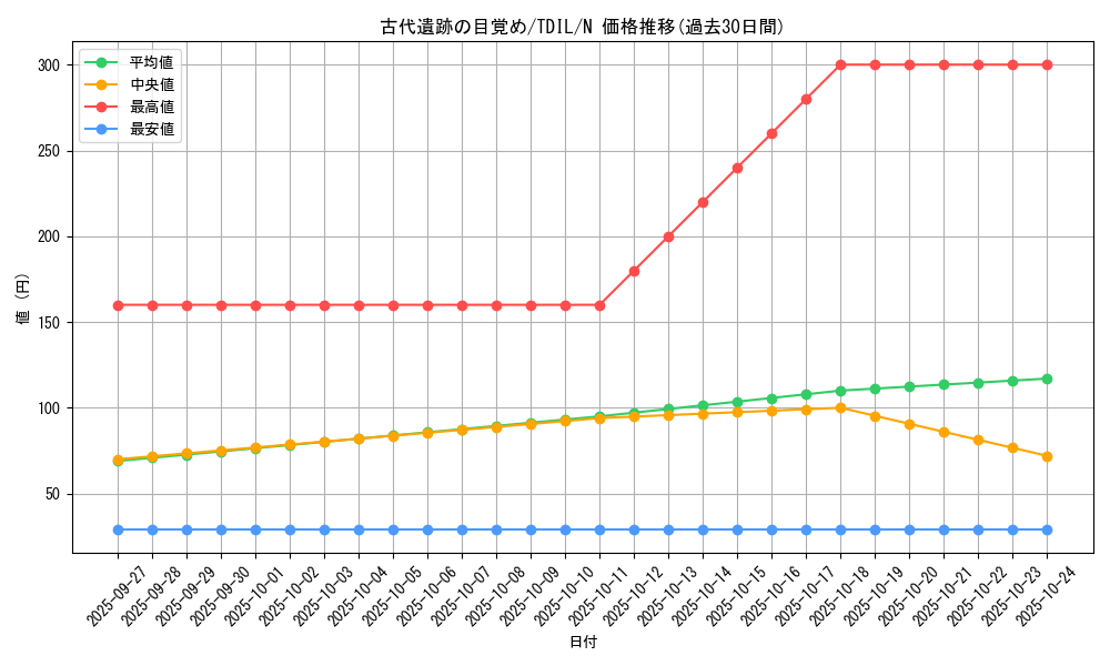 card_5949_series_13626_rarity_1_graph