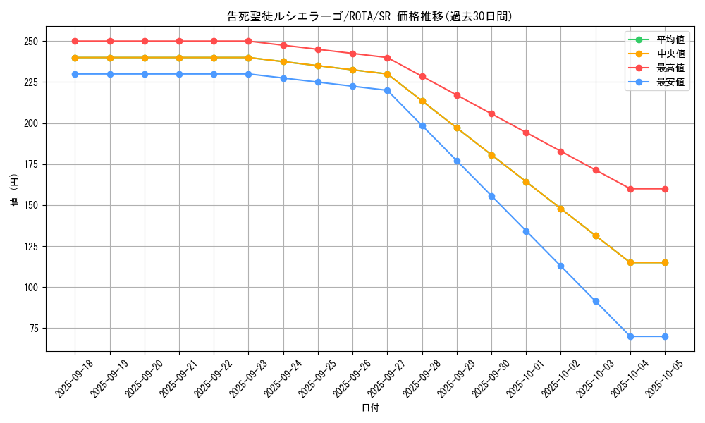 card_594_series_1106_rarity_3_graph