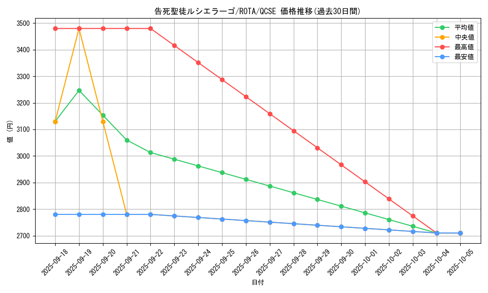card_594_series_1106_rarity_408_graph