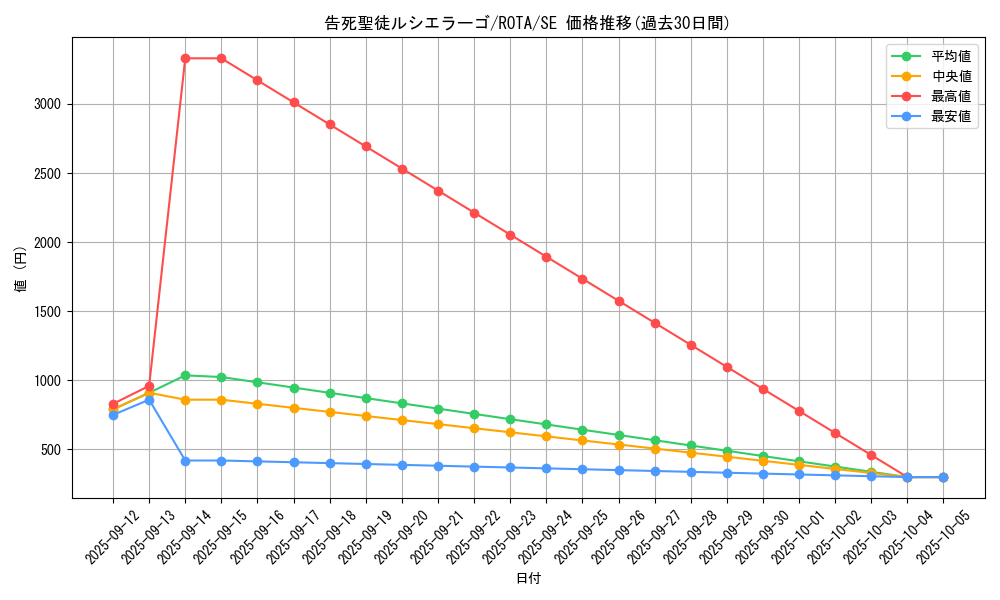 card_594_series_1106_rarity_5_graph